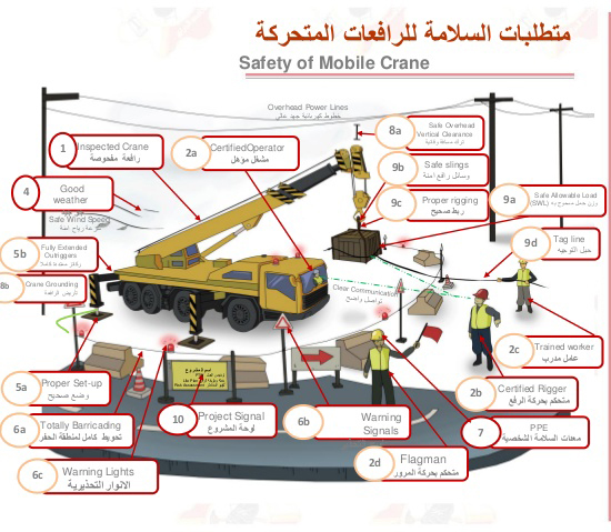 Tower Crane Lifting Capacity Chart